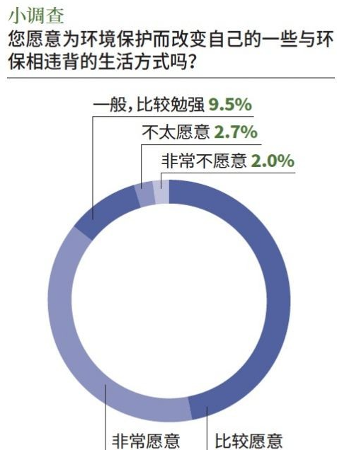 环保调查