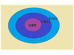 VOC、TVOC、VOCs的区别