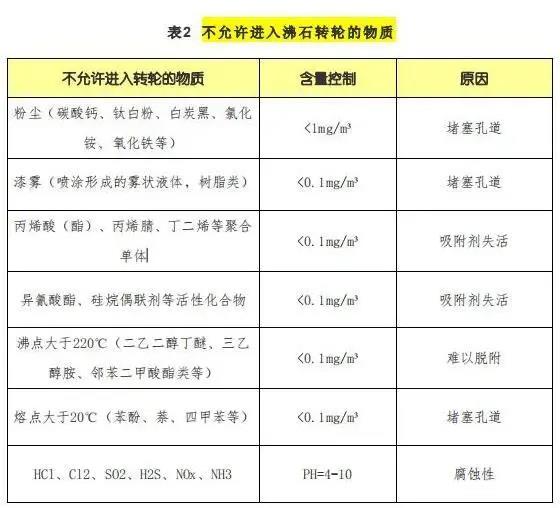 不允许进入沸水石转轮的物质