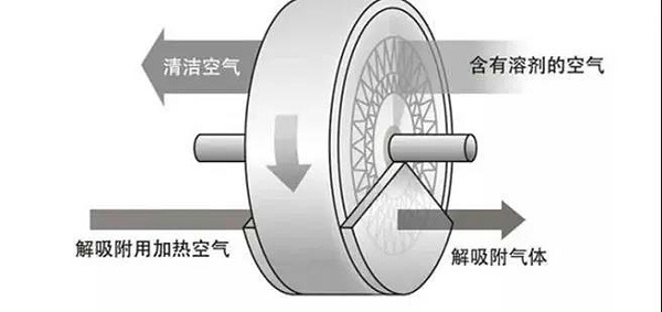 转轮操作原理