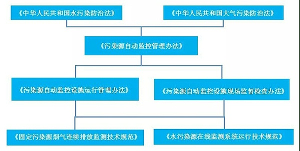 中华人民共和国水污染防治法